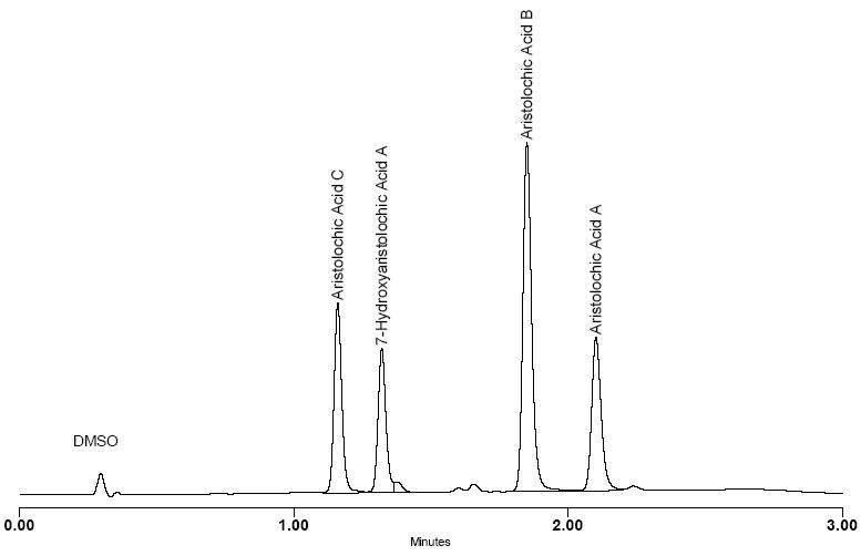 Aristolochic Acids Standards Kit