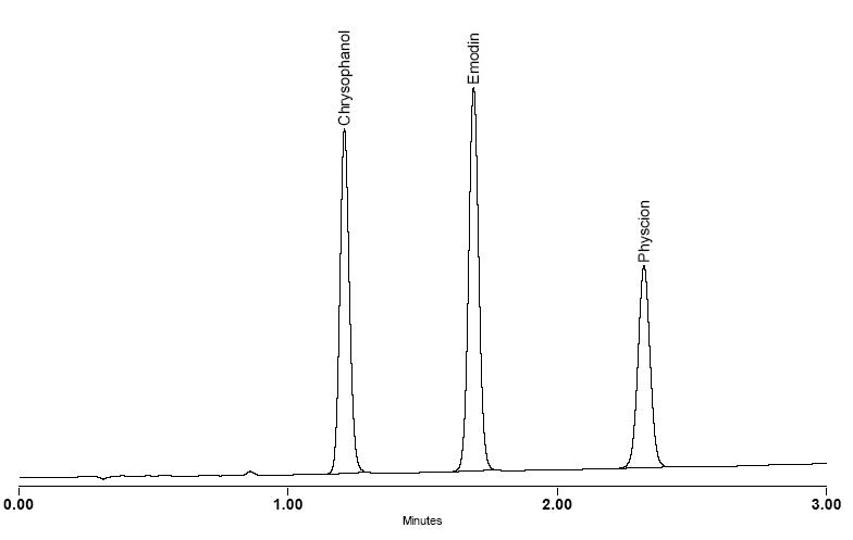 Buckthorn Standards Kit