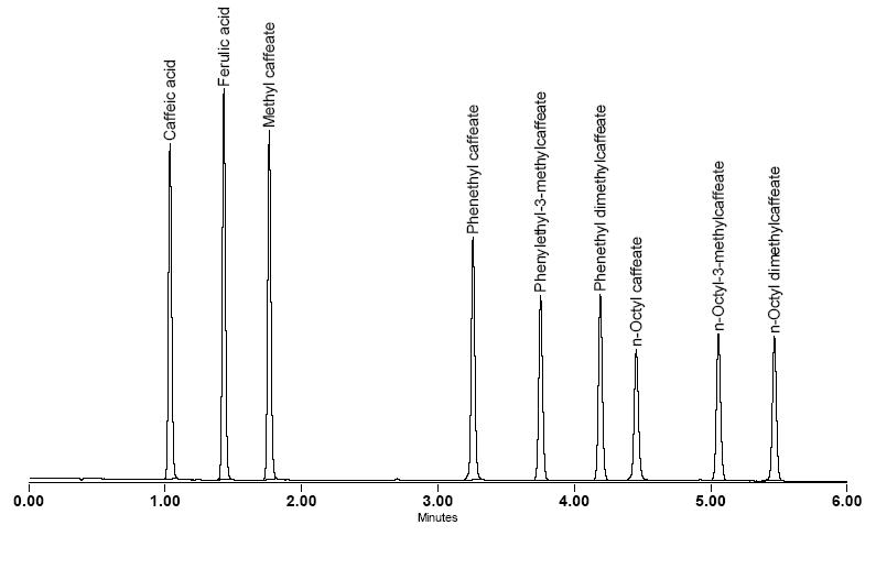 Caffeic Acid Esters Standards Kit