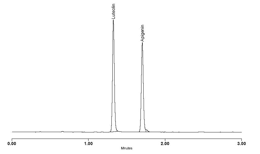 Chamomile Flavonoid Standards Kit