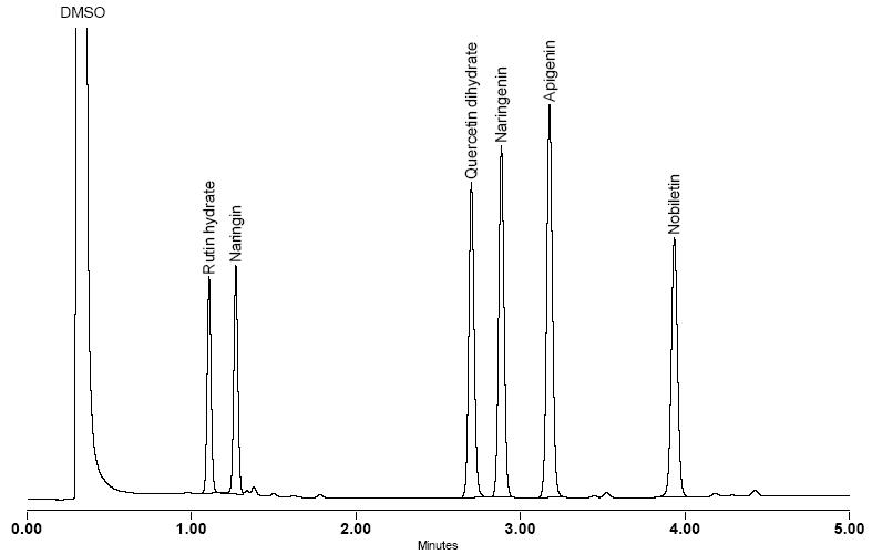 Citrus Flavonoids Standards Kit
