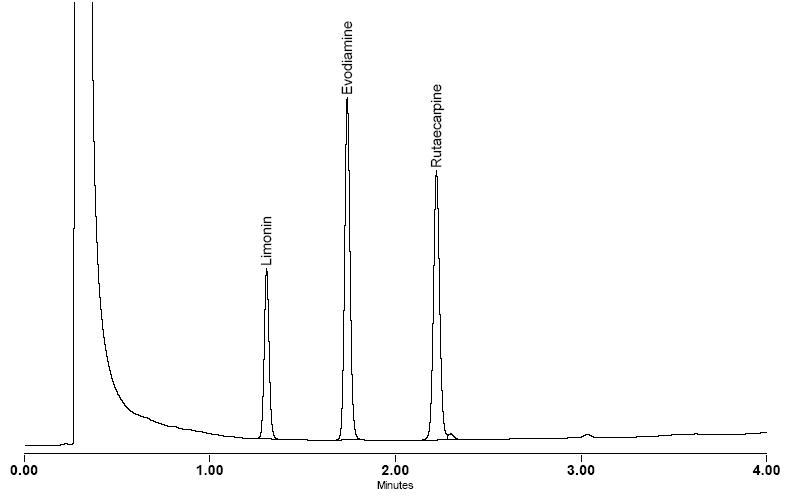 Evodia Standards Kit