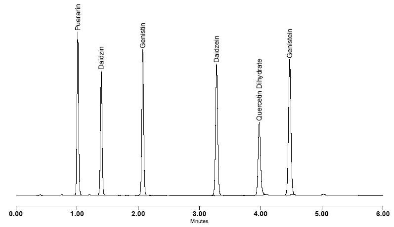 Kudzu Flavonoid Standards Kit