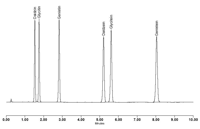 Soy Isoflavone Standards Kit